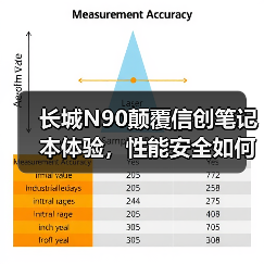 长城N90颠覆信创笔记本体验,性能安全如何突破想象(图2) 长城N90颠覆信创笔记本体验,性能安全如何突破想象(图2)