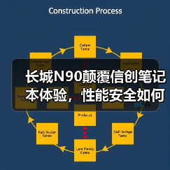 长城N90颠覆信创笔记本体验,性能安全如何突破想象(图3) 长城N90颠覆信创笔记本体验,性能安全如何突破想象(图3)