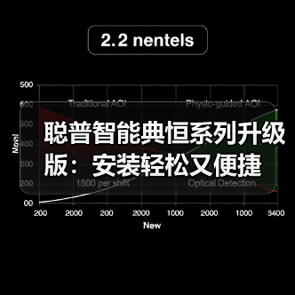 聪普智能典恒系列升级版:安装轻松又便捷(图1) 聪普智能典恒系列升级版:安装轻松又便捷(图1)