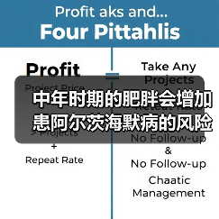 中年时期的肥胖会增加患阿尔茨海默病的风险?(图3) 中年时期的肥胖会增加患阿尔茨海默病的风险?(图3)