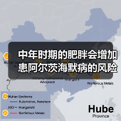 中年时期的肥胖会增加患阿尔茨海默病的风险?(图1) 中年时期的肥胖会增加患阿尔茨海默病的风险?(图1)