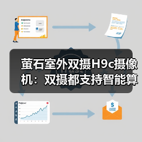 萤石室外双摄H9c摄像机:双摄都支持智能算法(图1) 萤石室外双摄H9c摄像机:双摄都支持智能算法(图1)