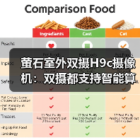 萤石室外双摄H9c摄像机:双摄都支持智能算法(图2) 萤石室外双摄H9c摄像机:双摄都支持智能算法(图2)