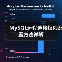MySQL远程连接权限配置方法详解(图2) MySQL远程连接权限配置方法详解(图2)