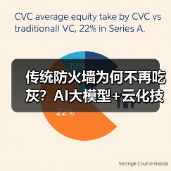 传统防火墙为何不再吃灰?AI大模型+云化技术的赋能之道(图4) 传统防火墙为何不再吃灰?AI大模型+云化技术的赋能之道(图4)