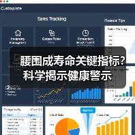 腰围成寿命关键指标?科学揭示健康警示(图2) 腰围成寿命关键指标?科学揭示健康警示(图2)