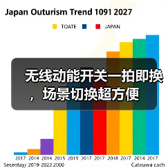 无线动能开关一拍即换,场景切换超方便(图3) 无线动能开关一拍即换,场景切换超方便(图3)
