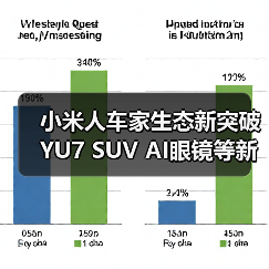 小米人车家生态新突破 YU7 SUV AI眼镜等新品引领未来(图2)