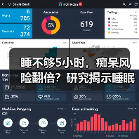 睡不够5小时,痴呆风险翻倍?研究揭示睡眠与健康惊人关联(图4) 睡不够5小时,痴呆风险翻倍?研究揭示睡眠与健康惊人关联(图4)