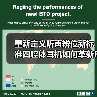 重新定义听声辨位新标准四腔体耳机如何革新FPS竞技体验(图3)