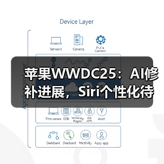 苹果WWDC25:AI修补进展,Siri个性化待时日(图3) 苹果WWDC25:AI修补进展,Siri个性化待时日(图3)