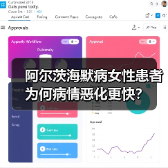 阿尔茨海默病女性患者为何病情恶化更快?(图4) 阿尔茨海默病女性患者为何病情恶化更快?(图4)